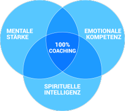 kreisgrafik-coaching