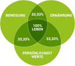 kreisgrafik-grün_startseite